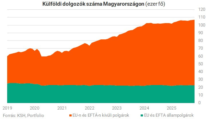 munkaero grafikon 03